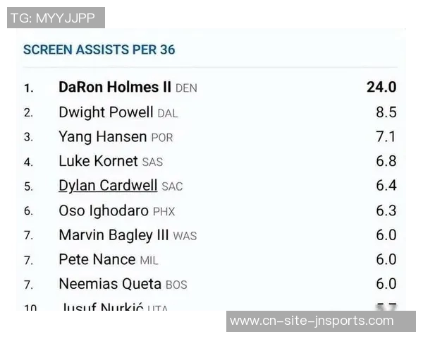 杨瀚森本赛季真实命中率垫底联盟排名474位低于保罗与布朗尼