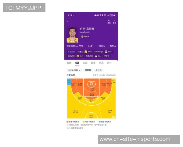 NBA最佳控球后卫调查结果出炉SGA以73选票遥遥领先东契奇 NBA最佳控球后卫调查结果出炉SGA以73选票遥遥领先东契奇