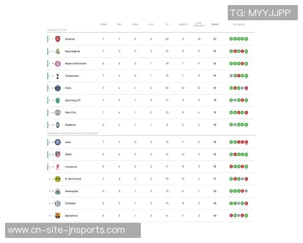 欧冠小组赛形势分析阿森纳拜仁已晋级利物浦高达94概率尤文国米面临挑战 欧冠小组赛形势分析阿森纳拜仁已晋级利物浦高达94概率尤文国米面临挑战
